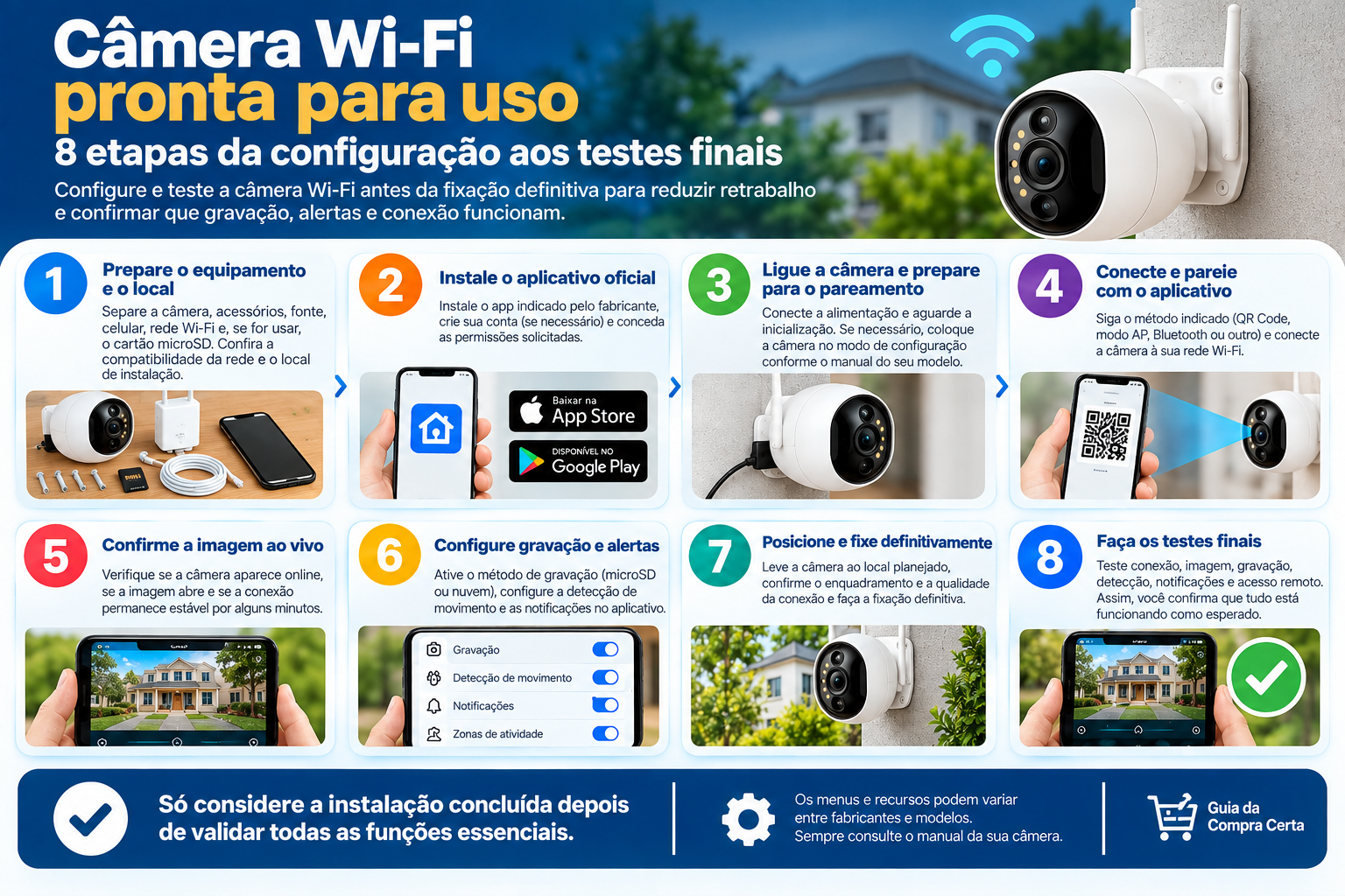 Infográfico com 8 etapas para instalar, configurar e testar uma câmera Wi-Fi